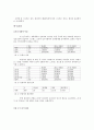 K대학교 간호대학생의 성인간호학 실습 스트레스에 대한 연구 6페이지