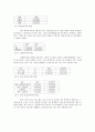 K대학교 간호대학생의 성인간호학 실습 스트레스에 대한 연구 7페이지