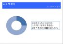 간호 대학생의 성인간호학 실습 스트레스에 대한 연구  22페이지