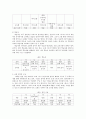 국내외 한국어 교재 실태 분석 3페이지