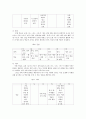 국내외 한국어 교재 실태 분석 5페이지