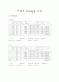 막대의 Young률 측정 2페이지
