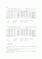 막대의 Young률 측정 3페이지