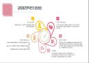★기업경영전략★경영전략서★기업경영전략서★란제리경영전략서★PPT★경영전략PPT 5페이지