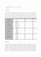설문자료 통계 분석 레포트 4페이지