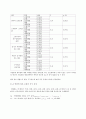 설문자료 통계 분석 레포트 13페이지