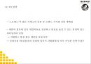 노브랜드 분석및 성공비결과 마케팅 SWOTSTP4P전략분석및 노브랜드 향후나아갈방향 제시 PPT 20페이지