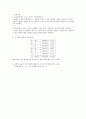 음파측정 결과레포트 1페이지