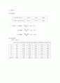 음파측정 결과레포트 2페이지
