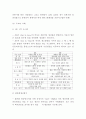 SCM 공급사슬관리 구축전략필요성도입효과분석및 SCM 도입 기업사례분석및 미래방향연구 -SCM 연구레포트 12페이지