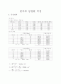 철사의 강성률 측정 결과 1페이지