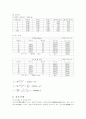 철사의 강성률 측정 결과 2페이지