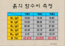 토질실험 결과레포트 4페이지
