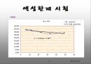 토질실험 결과레포트 9페이지