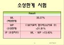 토질실험 결과레포트 14페이지