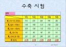 토질실험 결과레포트 17페이지