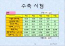 토질실험 결과레포트 18페이지