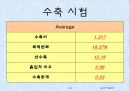 토질실험 결과레포트 20페이지