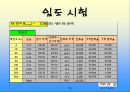 토질실험 결과레포트 29페이지