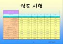 토질실험 결과레포트 31페이지