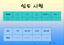 토질실험 결과레포트 33페이지