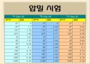 토질실험 결과레포트 38페이지