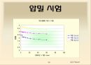 토질실험 결과레포트 39페이지