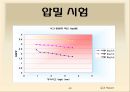 토질실험 결과레포트 40페이지
