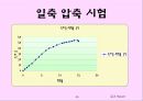 토질실험 결과레포트 45페이지