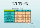 토질실험 결과레포트 48페이지