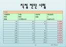 토질실험 결과레포트 50페이지