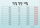 토질실험 결과레포트 53페이지