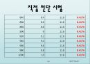 토질실험 결과레포트 54페이지