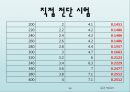 토질실험 결과레포트 56페이지