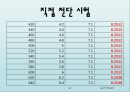 토질실험 결과레포트 57페이지
