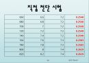 토질실험 결과레포트 58페이지