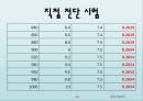 토질실험 결과레포트 59페이지
