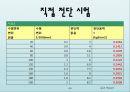 토질실험 결과레포트 60페이지