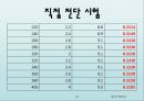 토질실험 결과레포트 61페이지