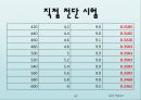 토질실험 결과레포트 62페이지