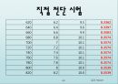 토질실험 결과레포트 63페이지