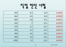 토질실험 결과레포트 64페이지