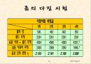 토질실험 결과레포트 72페이지