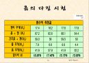 토질실험 결과레포트 73페이지