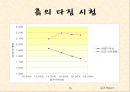 토질실험 결과레포트 76페이지
