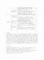 관심 있는 주제와 대상을 선정하여 프로그램 개발 과정을 작성하기 4페이지