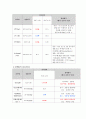 [성인간호학실습] 폐렴case study 10페이지
