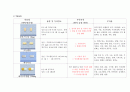 [성인간호학실습] 폐렴case study 12페이지