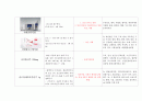 [성인간호학실습] 폐렴case study 13페이지