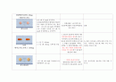 [성인간호학실습] 폐렴case study 17페이지